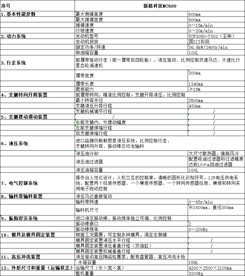 nc600 技術參數.png nc600 技術參數.png